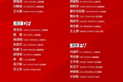 中國男足 squad 6月2日啟程赴雅加達征戰(zhàn)比賽