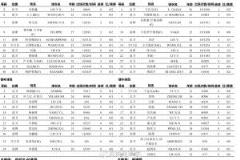 河南 vs 泰山首發(fā)：5外援對決，鐘義浩、王上源、劉洋、高準翼領(lǐng)銜出戰(zhàn)