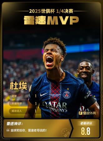 雷速世俱杯評選：杜埃力壓姆巴佩、帕爾默當(dāng)選1/4決賽MVP