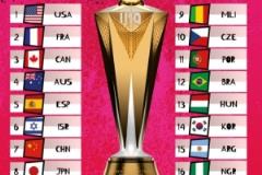 U19女籃世界杯實(shí)力排名：美國居首 中國力壓日本位列第七及小組第二