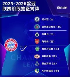 拜仁歐冠賽程：9月18日對(duì)陣切爾西，第四、五輪連續(xù)客場(chǎng)挑戰(zhàn)巴黎和阿森納