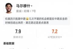 馬爾穆什本場(chǎng)數(shù)據(jù)：1助攻2關(guān)鍵傳球4過(guò)人成功，評(píng)分7.9