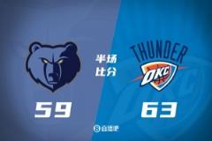亞歷山大高效貢獻(xiàn)19+2+4 小皮蓬14+6+4 灰熊半場(chǎng)落后雷霆4分