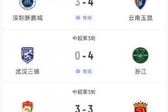 過癮！中超今晚3場(chǎng)狂轟17球，紅牌、送禮、絕平全上演！