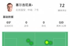 塞爾吉尼奧國(guó)安首秀數(shù)據(jù)：70分鐘出場(chǎng)，32次觸球，1次關(guān)鍵傳球