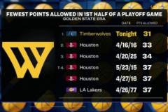 勇士半場壓制森林狼僅31分 創(chuàng)隊史季后賽上半場得分新低！