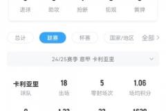 國米危，卡利亞里一門卡普萊里是冬窗從那不勒斯租借而來