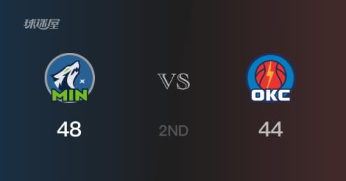 NBA季后賽：半場(chǎng)結(jié)束森林狼48-44領(lǐng)先雷霆，蘭德爾貢獻(xiàn)20分3籃板