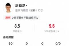 居勒爾本場表現(xiàn)亮眼：2次成功過人、3次關(guān)鍵傳球及3次搶斷，評分8.5位列全場最高