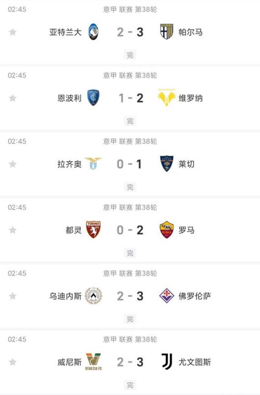 意甲收官戰(zhàn)六場同開，主隊全負三場2-3告負